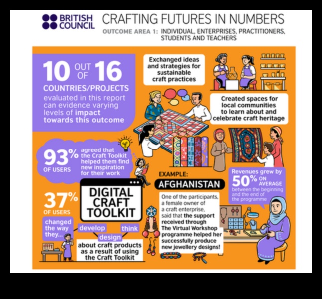 Crearea unui viitor, manualul de strategie de afaceri pentru o lume volatilă 5 Crafting Futures: The Business Strategy Playbook