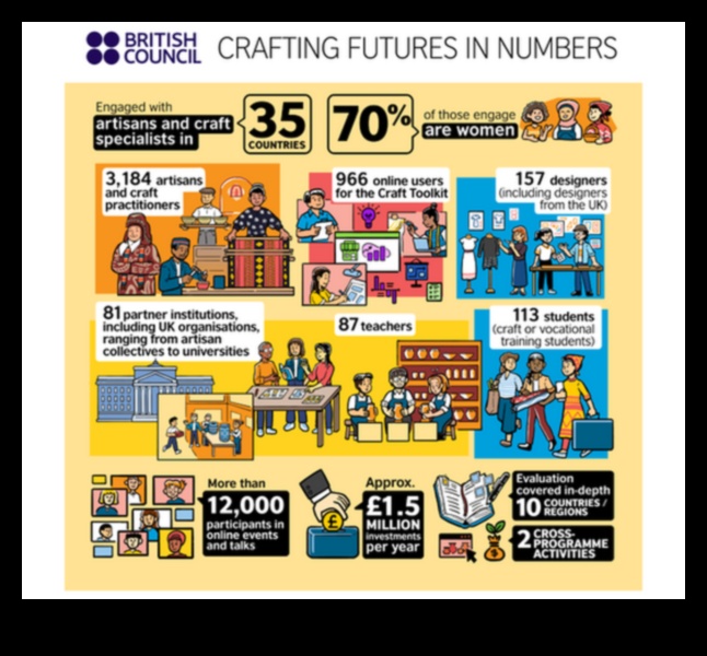 Crearea viitorului Manualul de strategie de afaceri pentru o lume volatilă 2 Crafting Futures: The Business Strategy Playbook