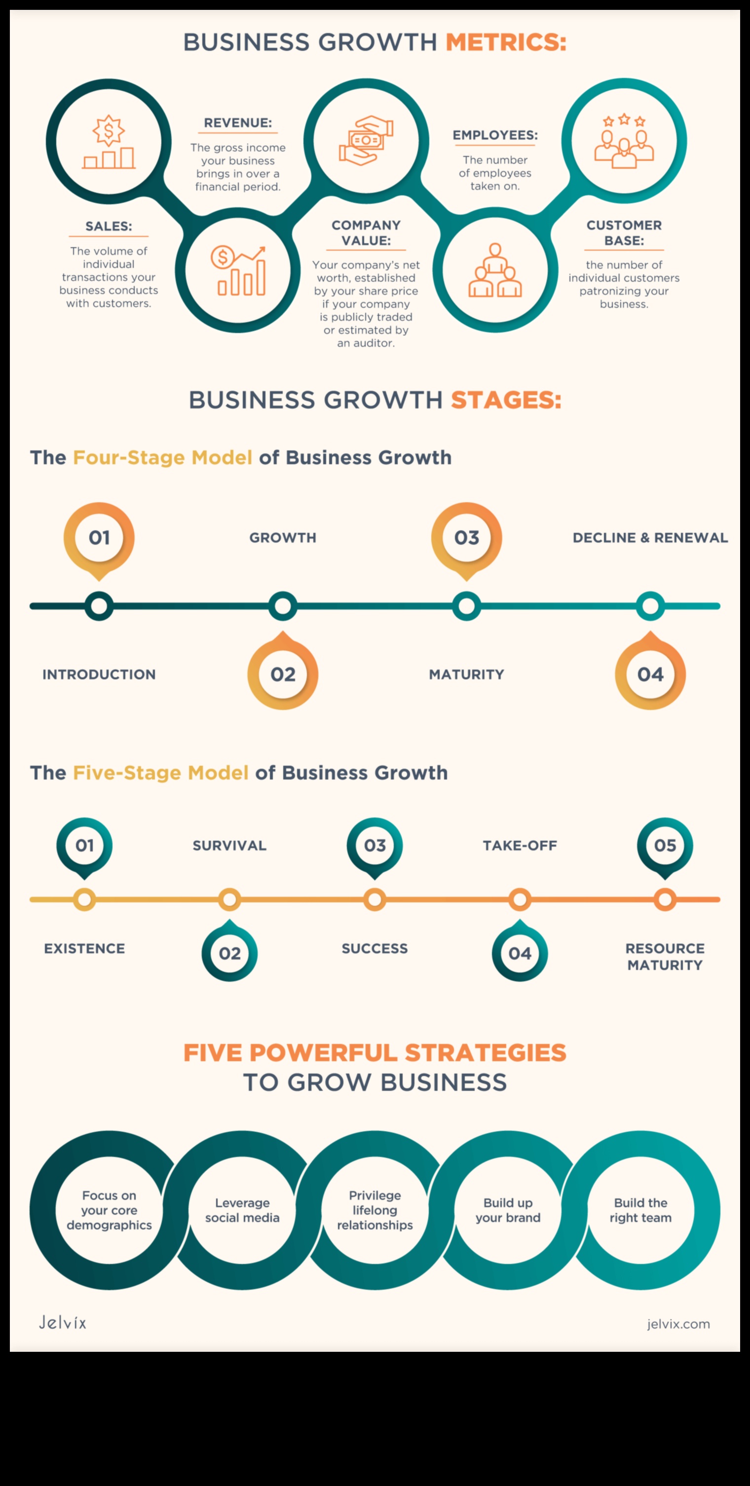 Cronici de strategie de afaceri Cum să-ți dezvolți afacerea 4 Cronici de strategie de afaceri: povești de succes în creștere