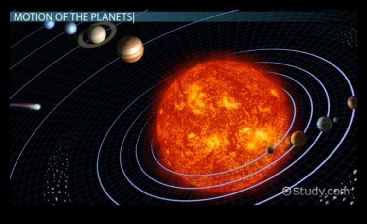 Orbite stelare: urmărirea căilor planetelor din sistemul nostru solar