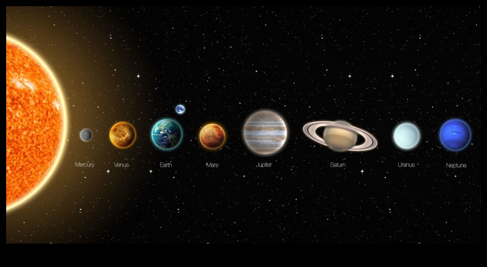 Dincolo de prinderea Pământului: O privire asupra orbitelor cerești