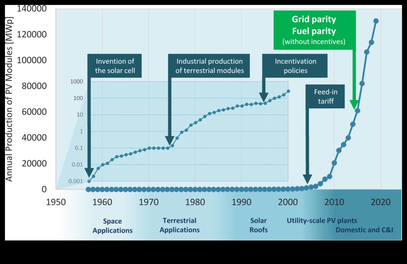 Liderii Strategic Horizons trag un curs prin furtuna perfectă a evoluției afacerilor 3 Orizonturi strategice: lideri care navighează pe curentele evoluției afacerilor