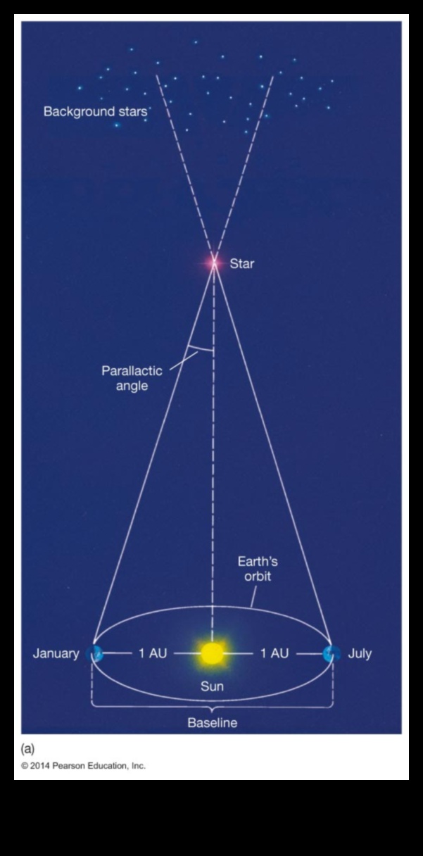 Amplitudinea astronomiei: înțelegerea scarii dimensiunilor stelare