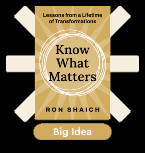 Renașterea afacerilor: idei aprinse pentru liderii de analiză de mâine