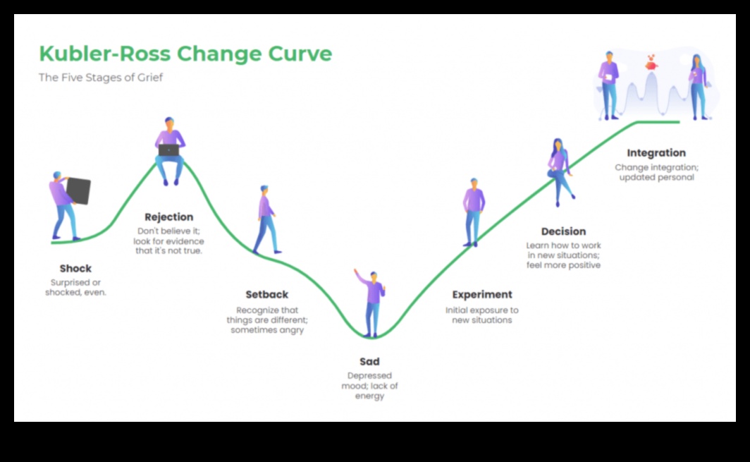 Stăpânirea valurilor de schimbare a strategiilor pentru a naviga pe curentele evoluției afacerilor emergente 4 Strategii pentru stăpânirea tendințelor: navigarea pe curentele evoluției afacerilor emergente