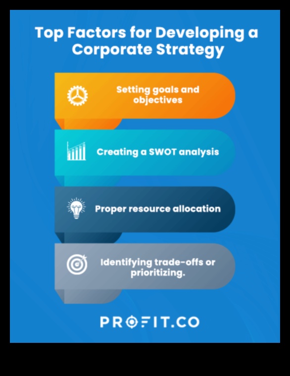 Crearea viitorului: strategii de proces pentru succesul în afaceri