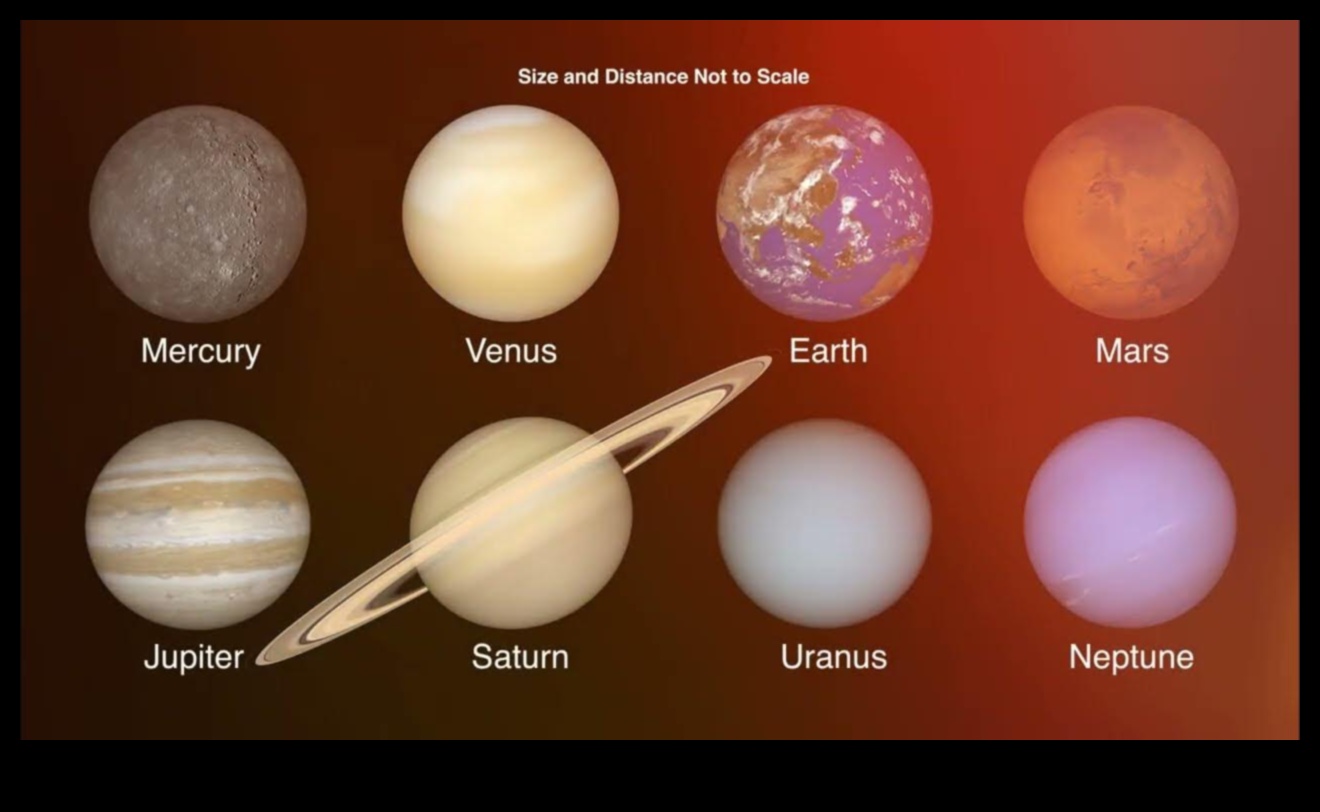Călătorie către planete O odisee vizuală a sistemului nostru solar 2 Perspective planetare: o odisee vizuală a sistemului nostru solar