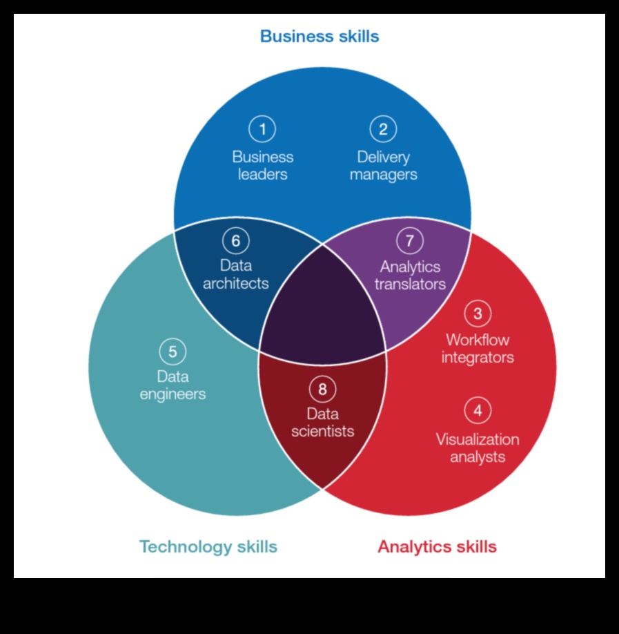 Cultivarea înțelepciunii datelor Cum să utilizați analiza strategică a afacerilor pentru a lua decizii mai bune 4 Cultivarea înțelepciunii datelor: puterea analizei strategice de afaceri