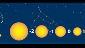 Amplitudinea astronomiei Un dascal vizual asupra proptar dimensiunilor stelare 4 Amplitudinea astronomiei: înțelegerea scarii dimensiunilor stelare