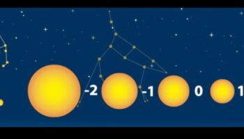 Amplitudinea astronomiei: înțelegerea scarii dimensiunilor stelare