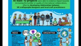 Crafting Futures: The Business Strategy Playbook