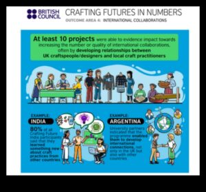 Crafting Futures: The Business Strategy Playbook