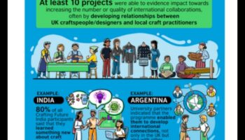 Crafting Futures: The Business Strategy Playbook