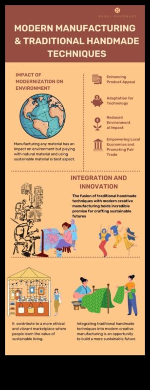 Crearea viitorului: strategii etice pentru succesul în afaceri