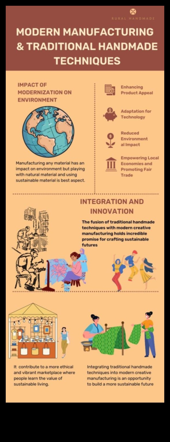 Crearea viitorului Cum să construiți o afacere durabilă și etică 1 Crearea viitorului: strategii etice pentru succesul în afaceri