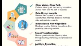 Crearea viitorului Cum strategiile de cauza conduc succesul afacerii 3 Crearea viitorului: strategii de proces pentru succesul în afaceri