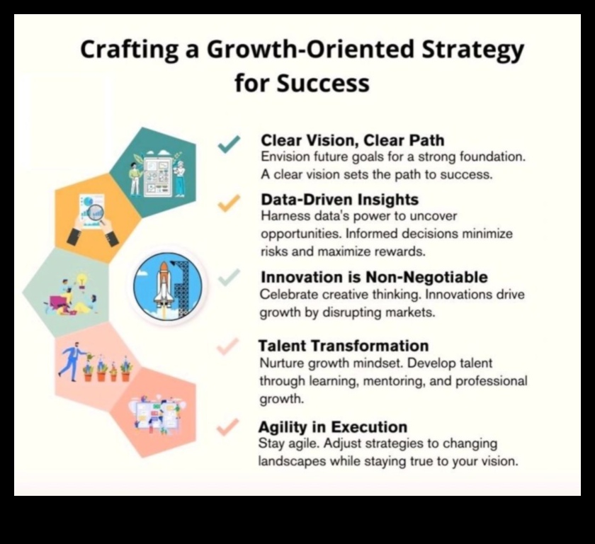 Crearea viitorului: strategii de proces pentru succesul în afaceri