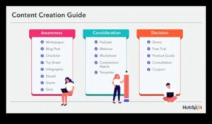 Elevate and Execute: Arta de a crea un model de afaceri de succes