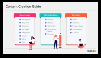Elevate and Execute: Arta de a crea un model de afaceri de succes