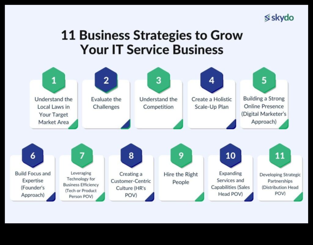 Cronici de strategie de afaceri: povești de succes în creștere