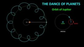 Orbite stelare: urmărirea căilor planetelor din sistemul nostru solar