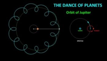Orbite stelare: urmărirea căilor planetelor din sistemul nostru solar