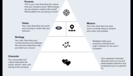 De la viziune la valoare: dezlănțuirea puterii strategiei de afaceri