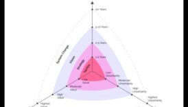 Orizonturi strategice: lideri care navighează pe curentele evoluției afacerilor