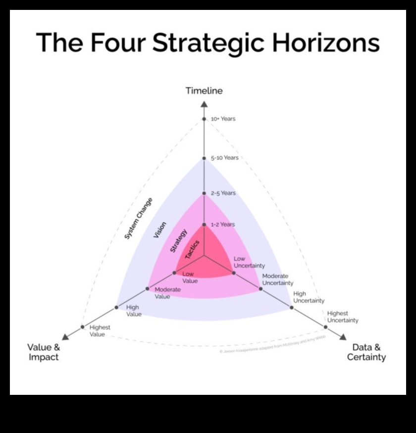 Liderii Strategic Horizons trasează un curs prin furtuna perfectă a evoluției afacerilor 1 Orizonturi strategice: lideri care navighează pe curentele evoluției afacerilor