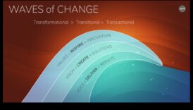 Strategii pentru stăpânirea tendințelor: navigarea pe curentele evoluției afacerilor emergente