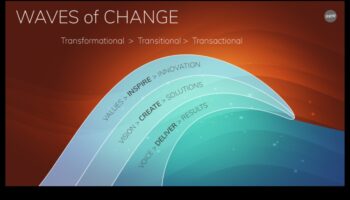 Strategii pentru stăpânirea tendințelor: navigarea pe curentele evoluției afacerilor emergente