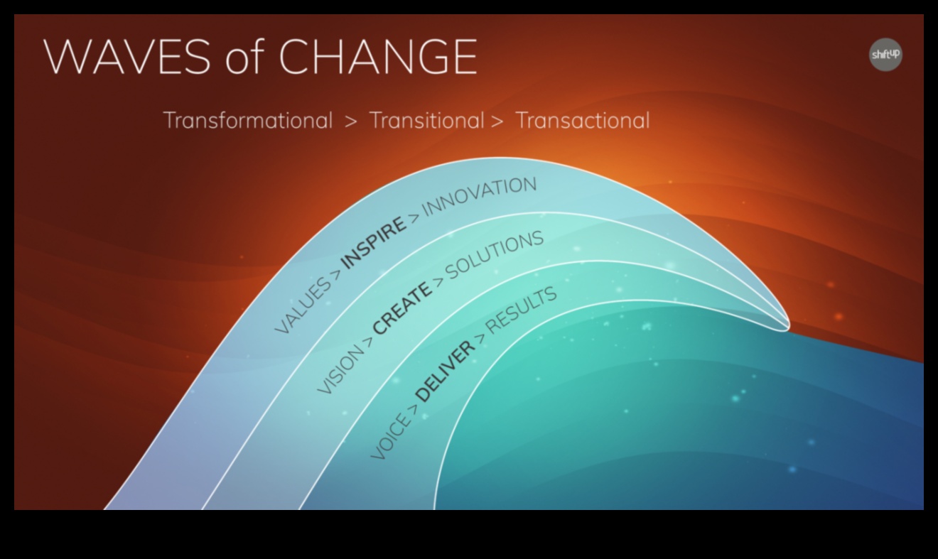 Stăpânirea valurilor de schimbare a strategiilor pentru a naviga pe curentele evoluției afacerilor emergente 1 Strategii pentru stăpânirea tendințelor: navigarea pe curentele evoluției afacerilor emergente